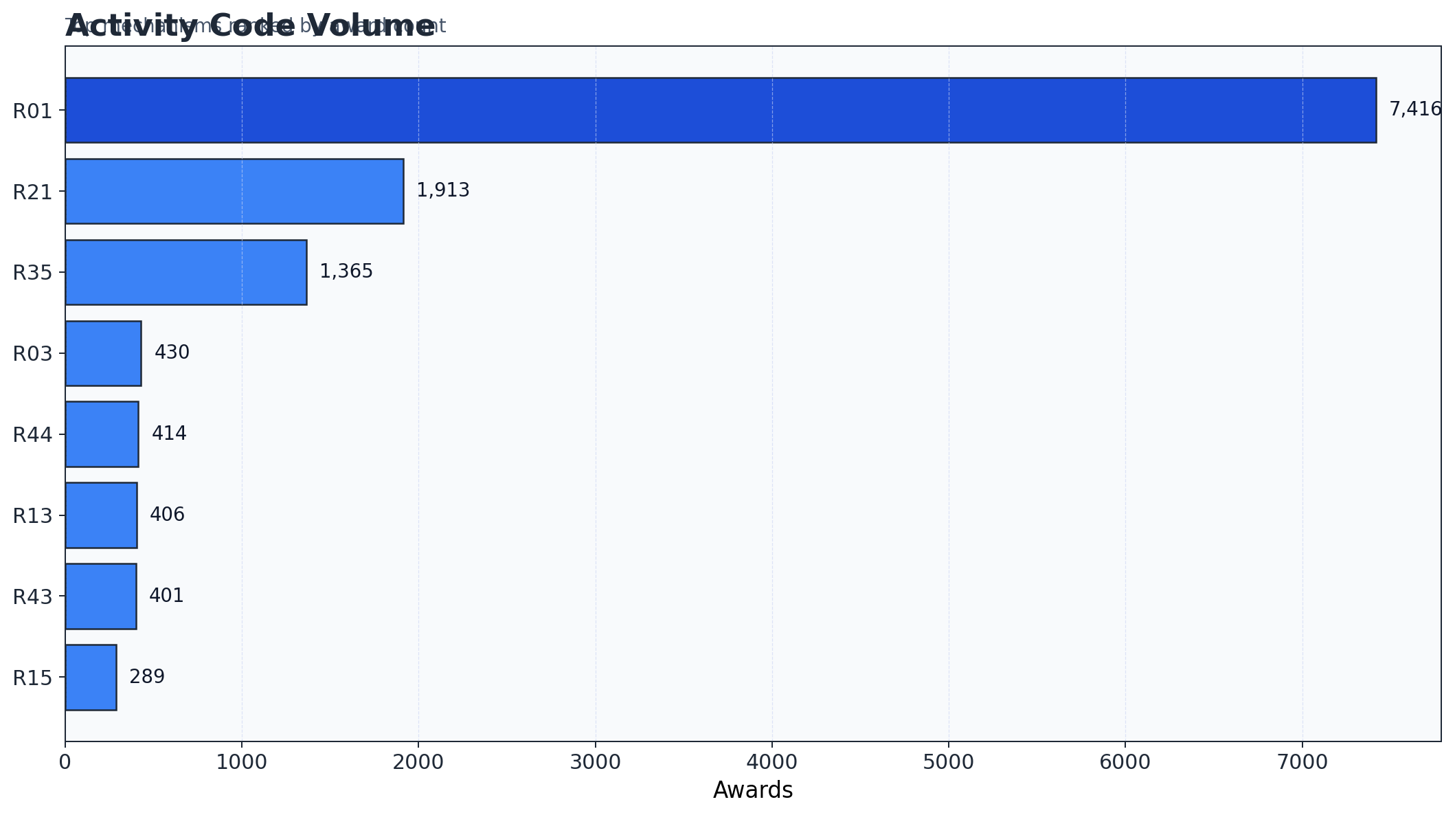 Activity Code Mix preview graphic
